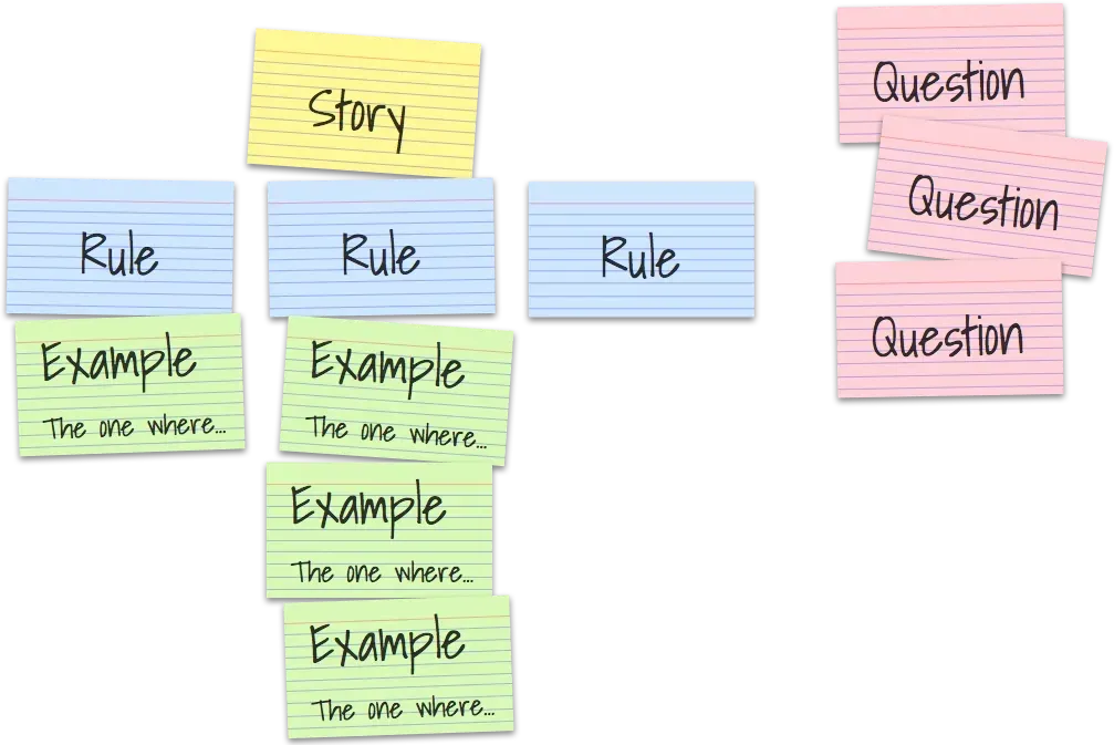 Example Mapping, the Most Underestimated Agile Practice