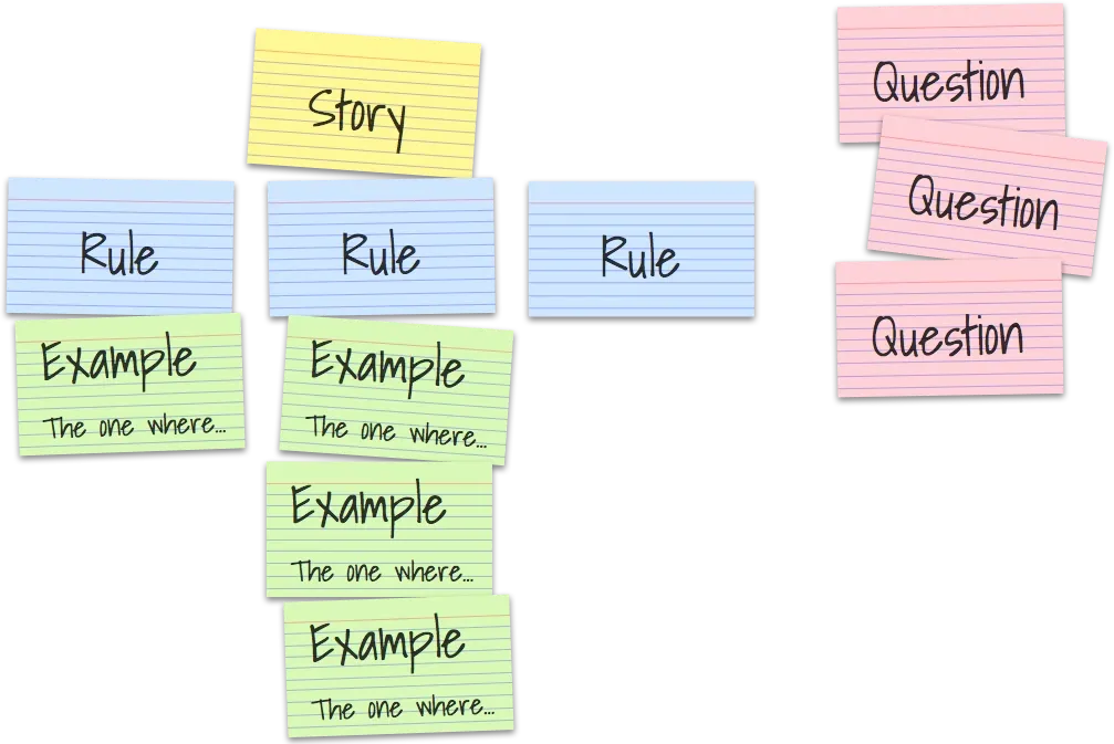 L’Example Mapping, la pratique agile la plus sous-estimée